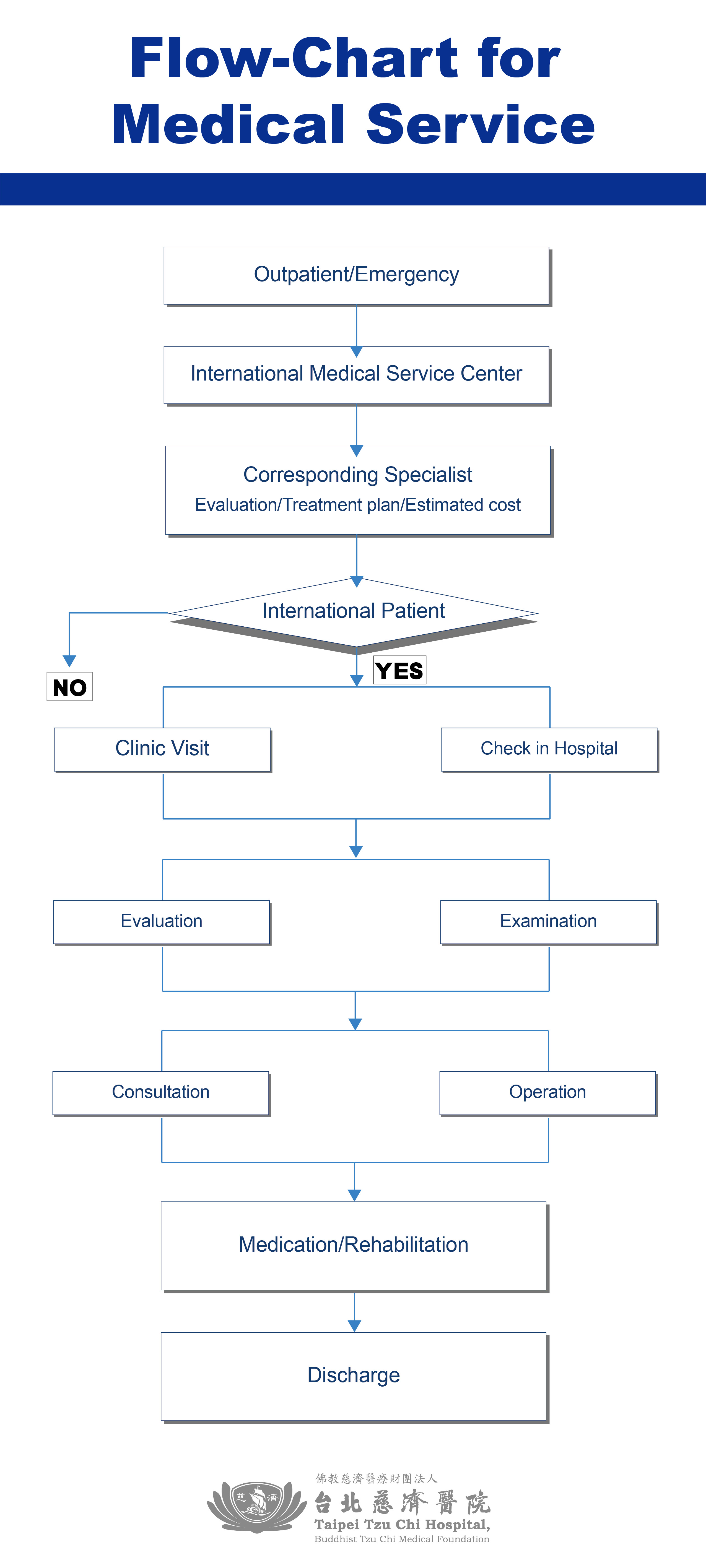 Flow-Chart