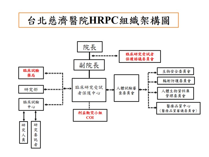 台北慈濟醫院臨床研究受試者保護中心組織架構圖