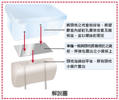 自用車內換藥水好方便