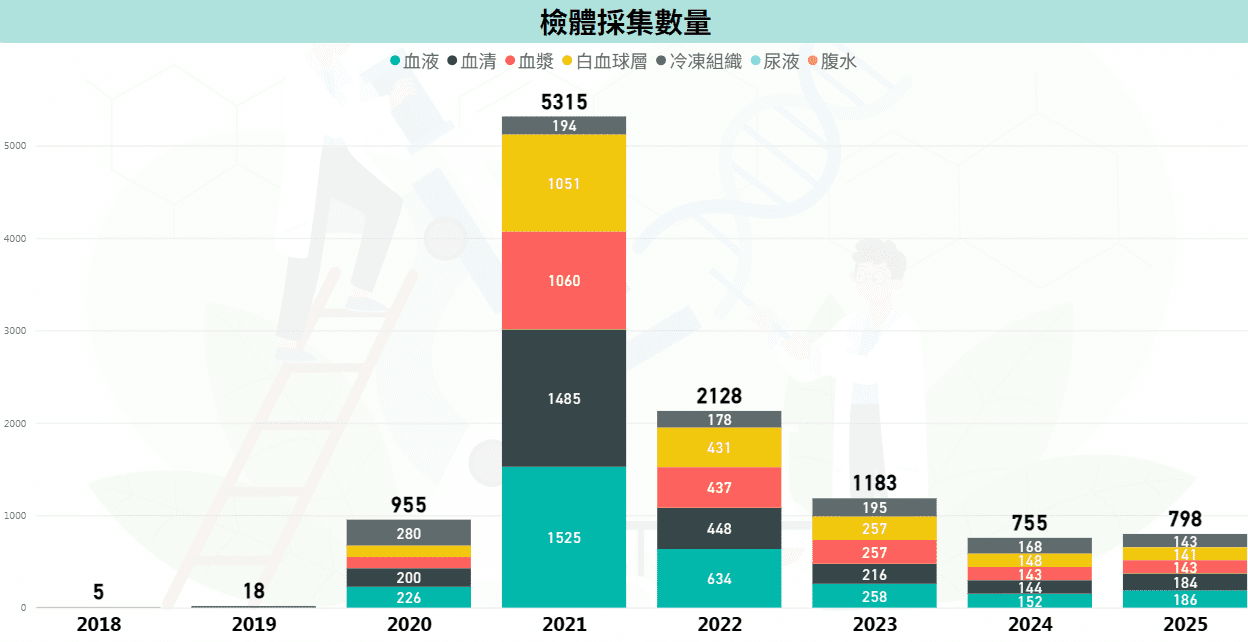 2026.02 檢體管數圖