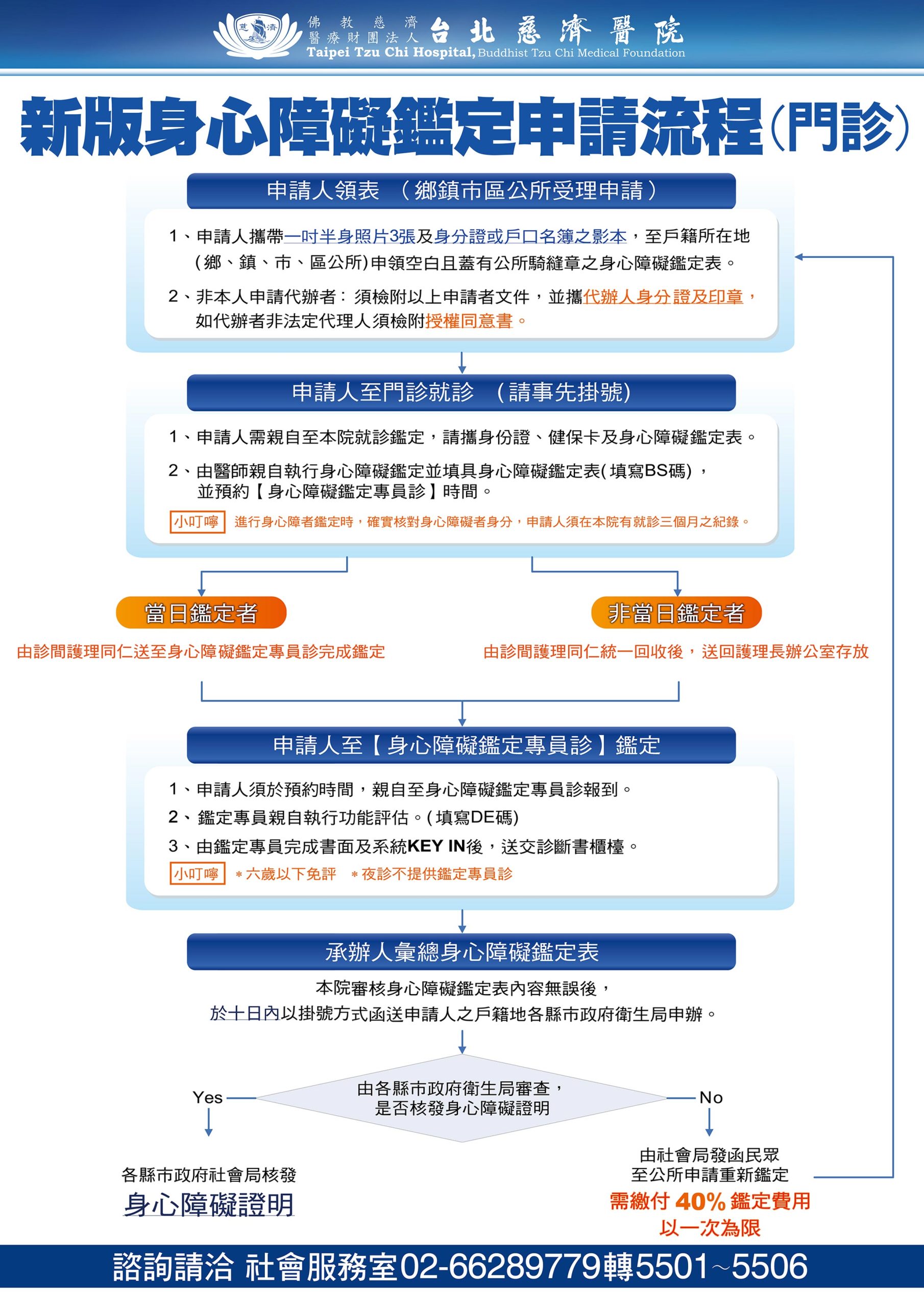 2024-身心障礙鑑定申請流程