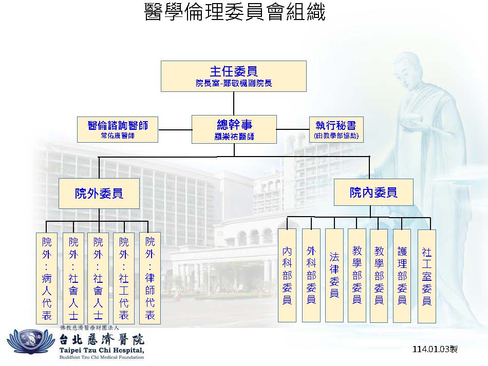 2025年醫學倫理組織章程