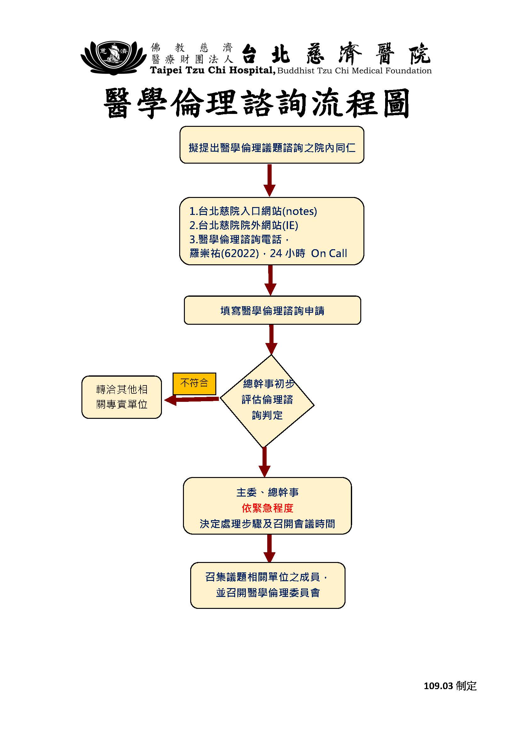 2025年醫學倫理諮詢流程圖