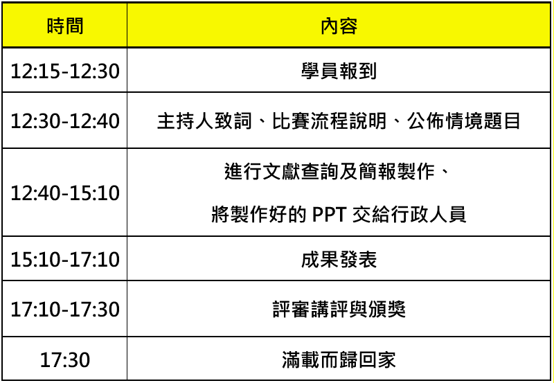 2025實證競賽議程