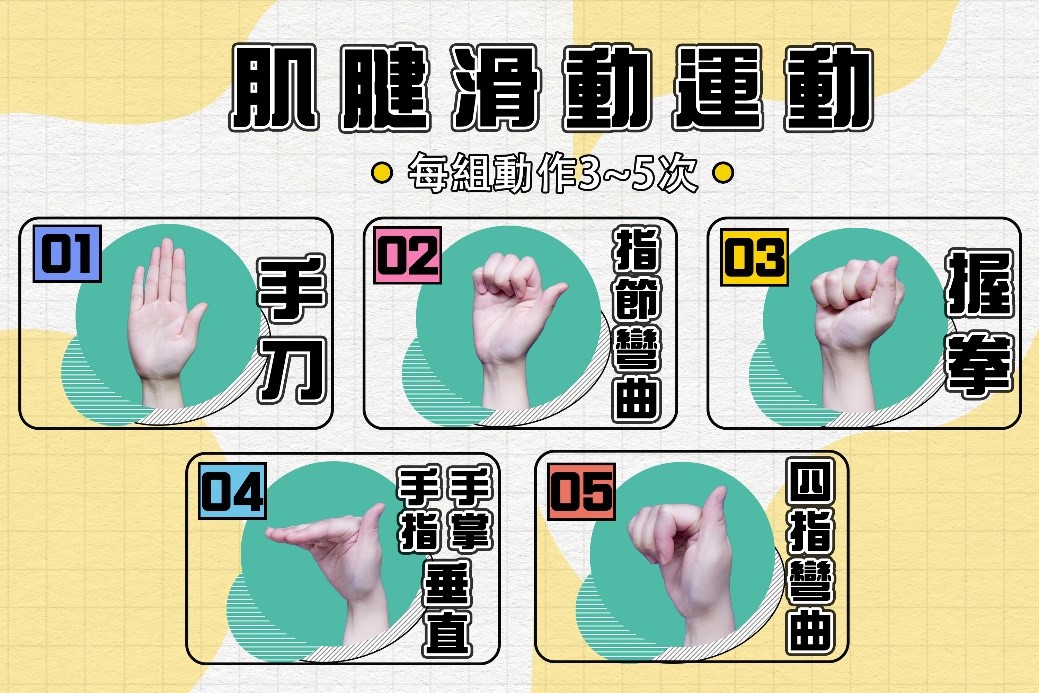 手部麻刺疼痛罹腕隧道症候群 正中神經解離術有解 20250829 1