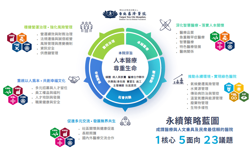 03 ESG策略藍圖 (1)