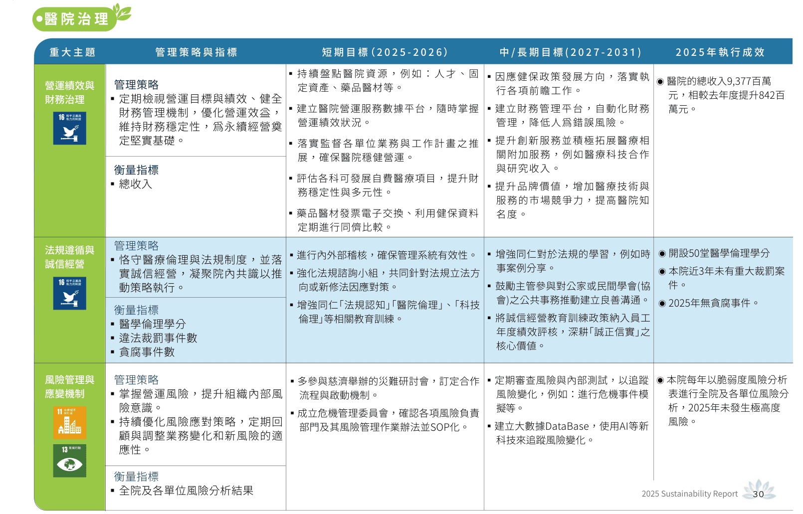 03 ESG策略藍圖 (2)
