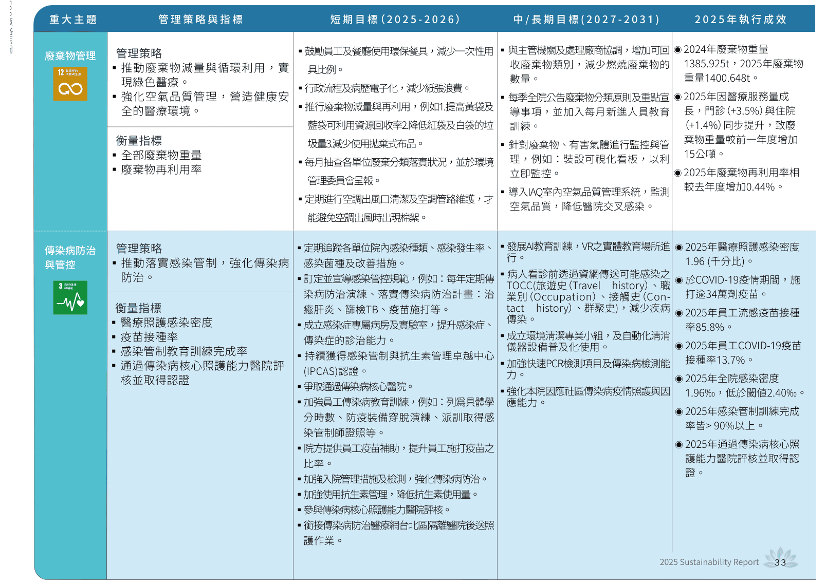 03 ESG策略藍圖 (5)