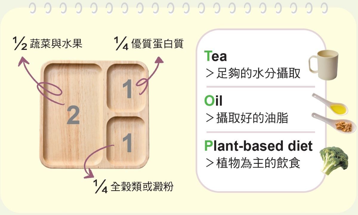 同時罹患糖尿病及腎臟病 211TOP餐盤飲食法延緩腎病惡化 20260108 4