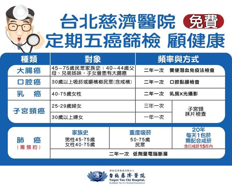 遠離菸檳威脅 口腔黏膜篩檢助揪出早期癌變 20260122 1