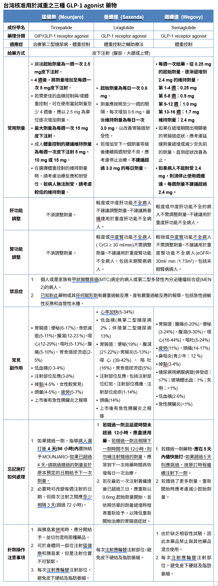 GLP 1 medication