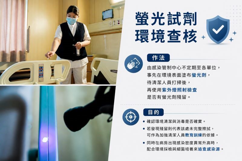 【淨界】系列(一) 守住看不見的風險 20260622 5