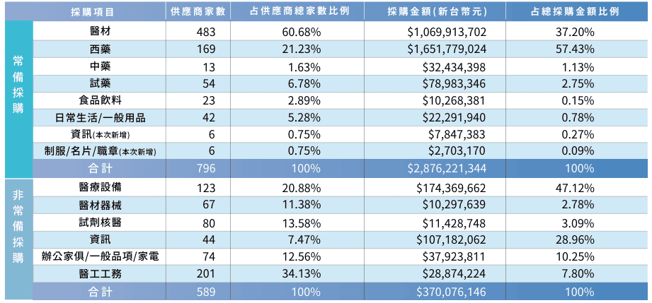 01 P63 供應商概況 採購與供應商表 01 P63 供應商概況 採購與供應商表