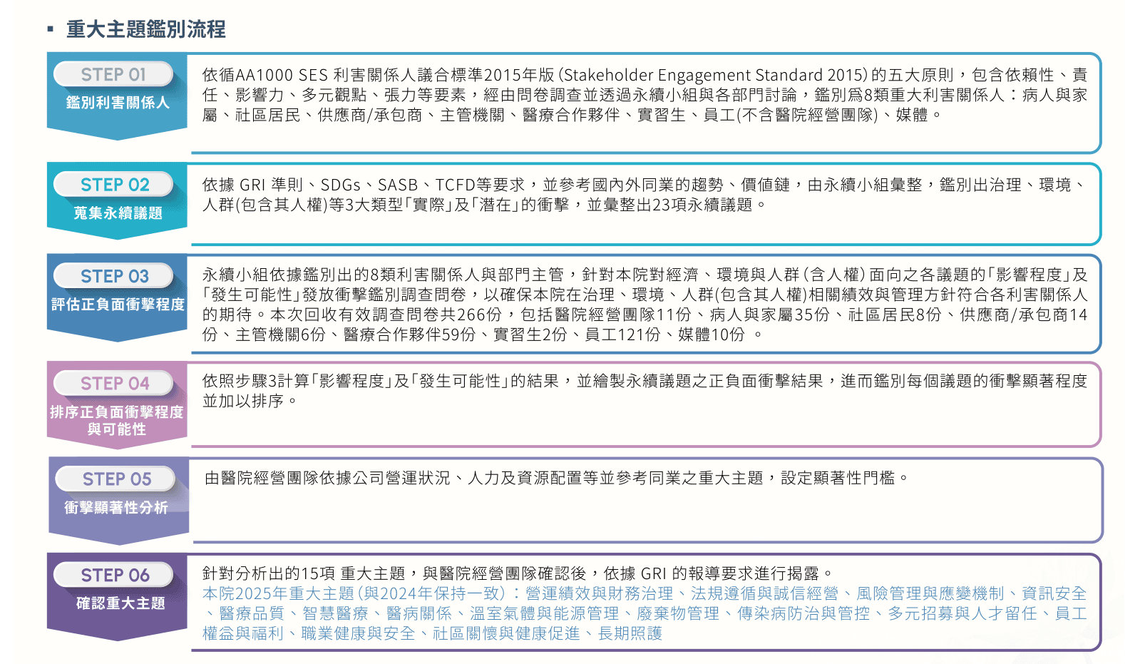 02 永續治理架構 (2) 02 永續治理架構 (2)