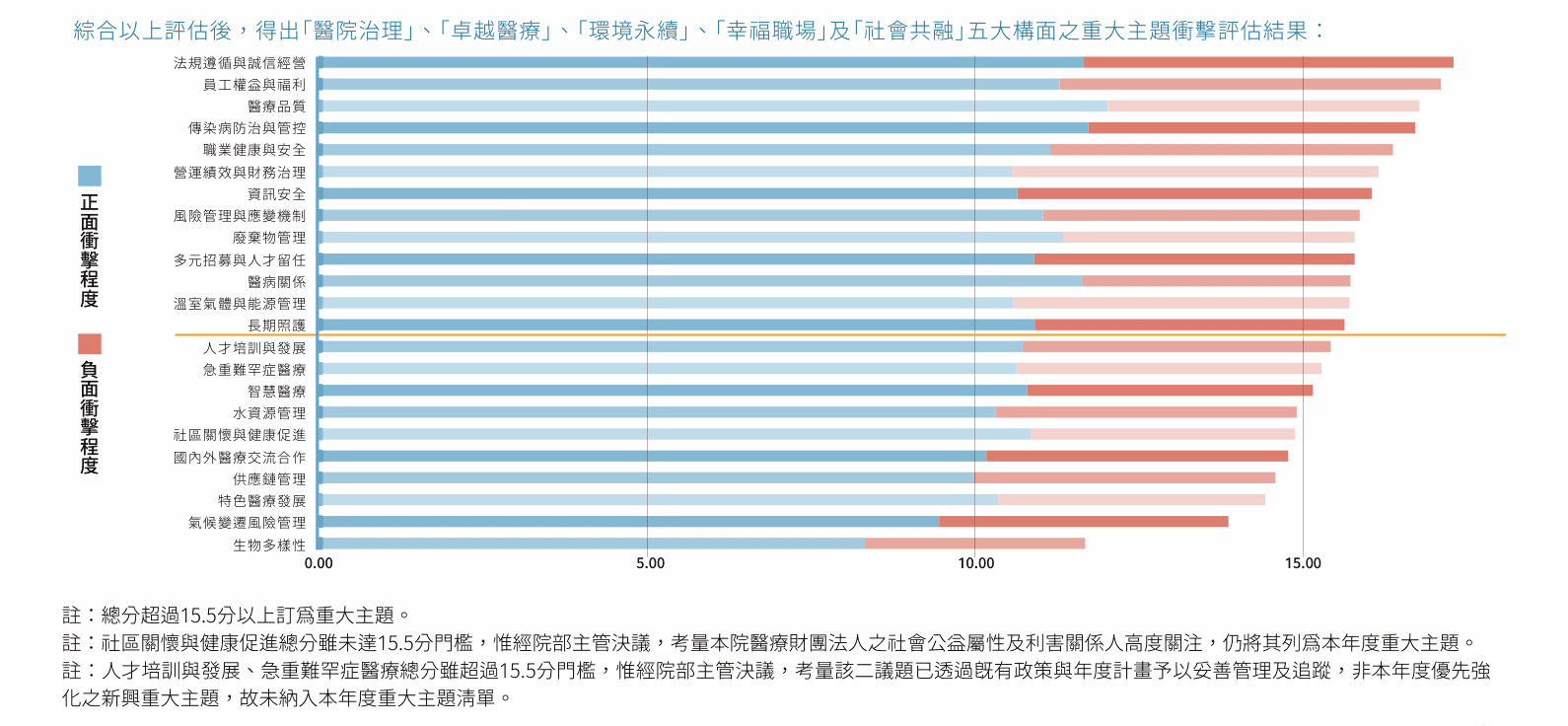 02 永續治理架構 (3) 02 永續治理架構 (3)