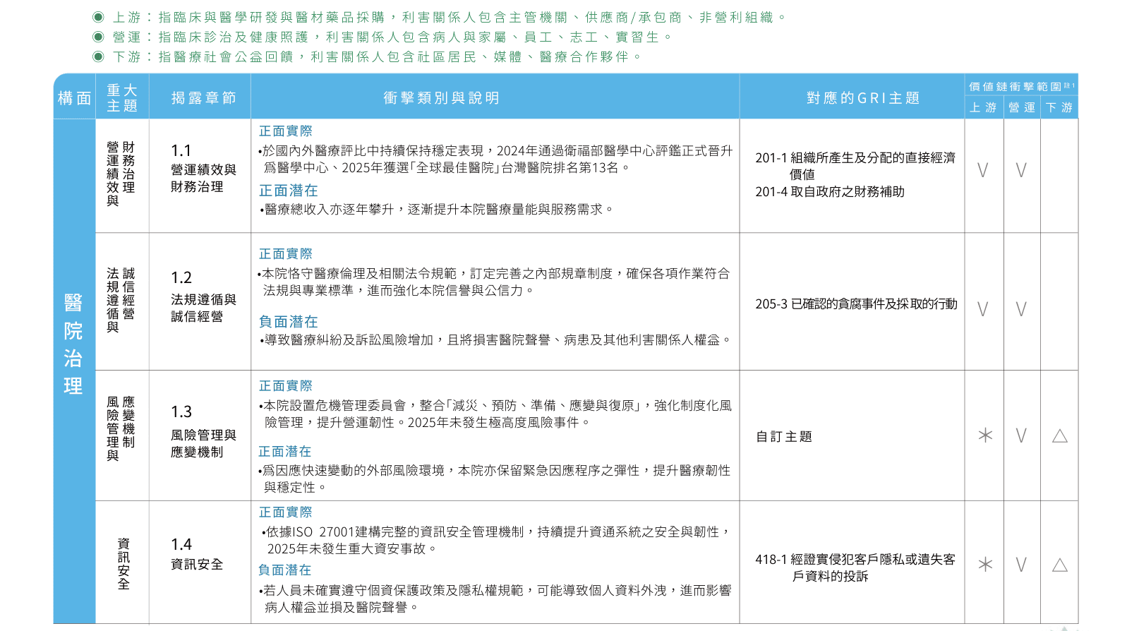 02 永續治理架構 (4) 02 永續治理架構 (4)