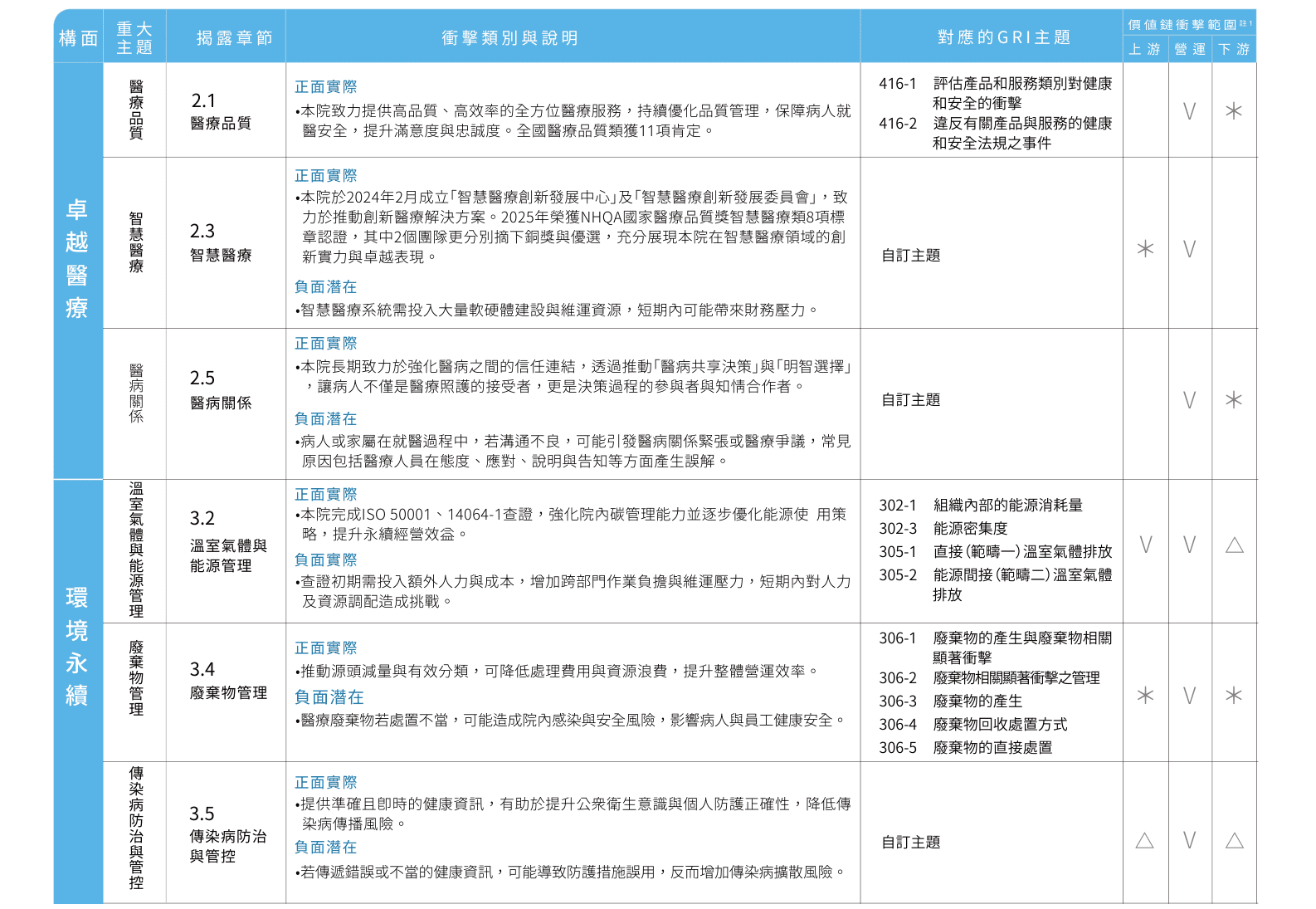 02 永續治理架構 (5) 02 永續治理架構 (5)