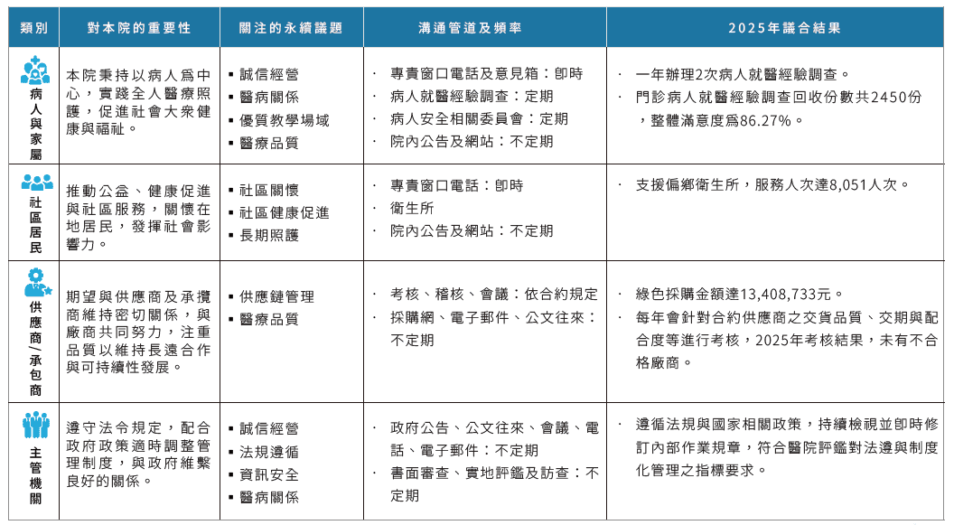 02 永續治理架構 (8) 02 永續治理架構 (8)