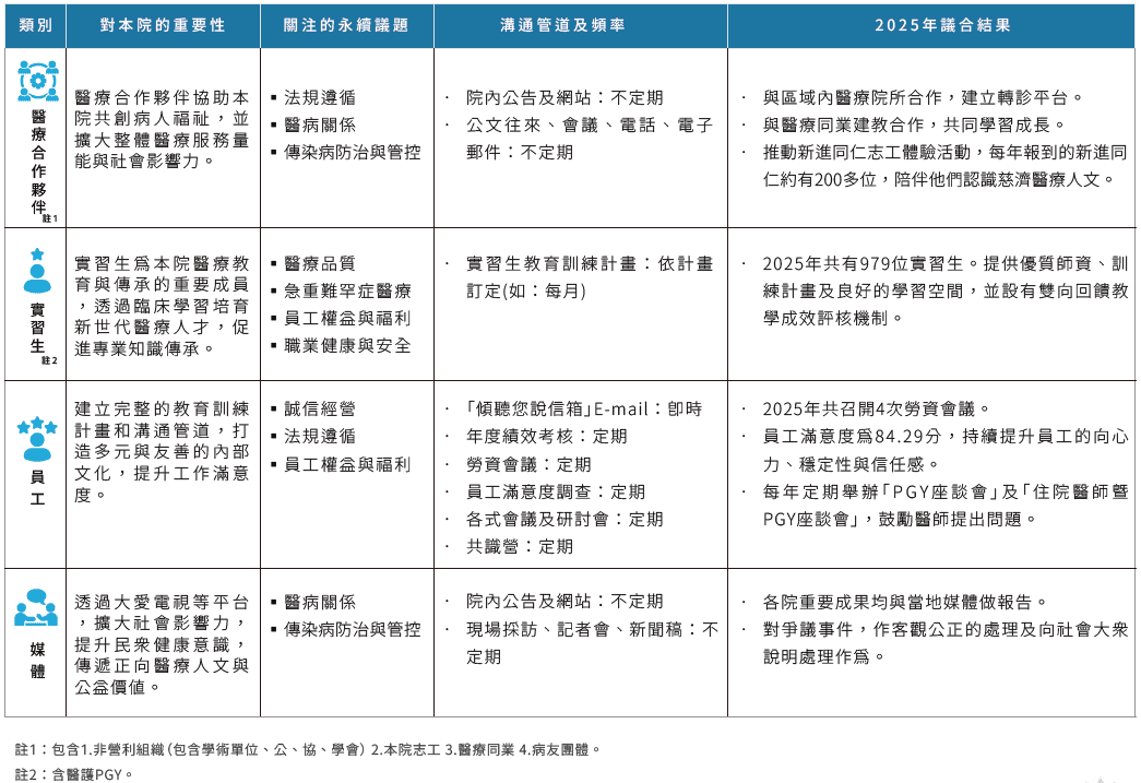 02 永續治理架構 (9) 02 永續治理架構 (9)