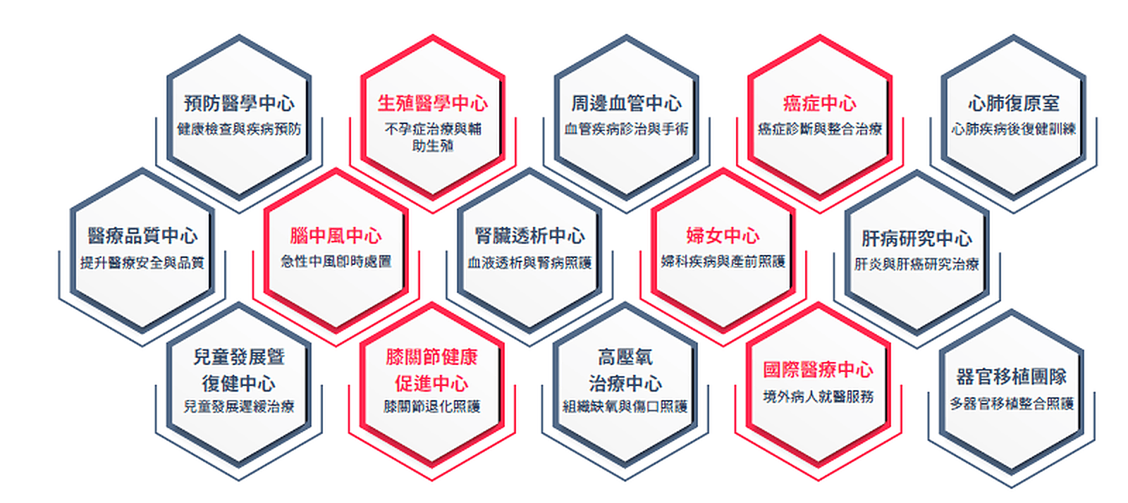 3 02 特色醫療發展 (3) 3 02 特色醫療發展 (3)
