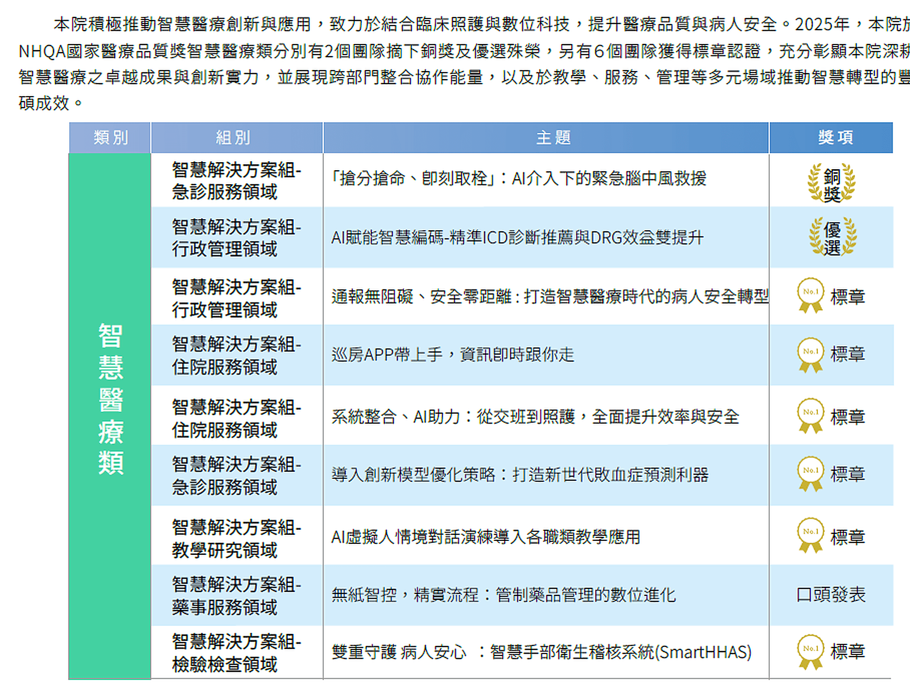 3 03 智慧醫療 (1)