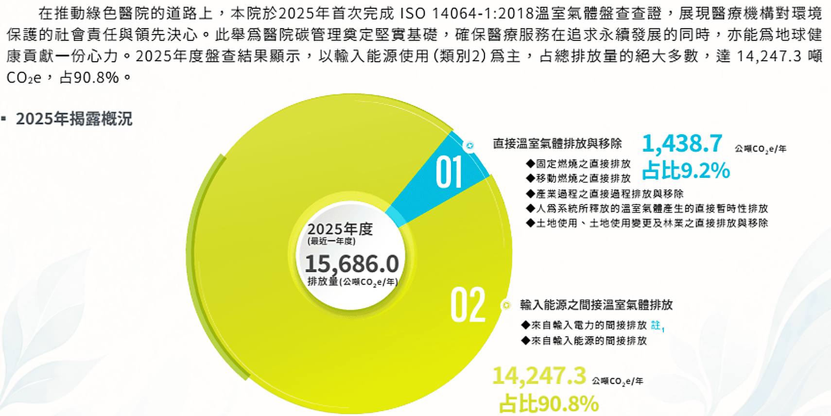 4 02 溫室氣體與能源管理 (2)