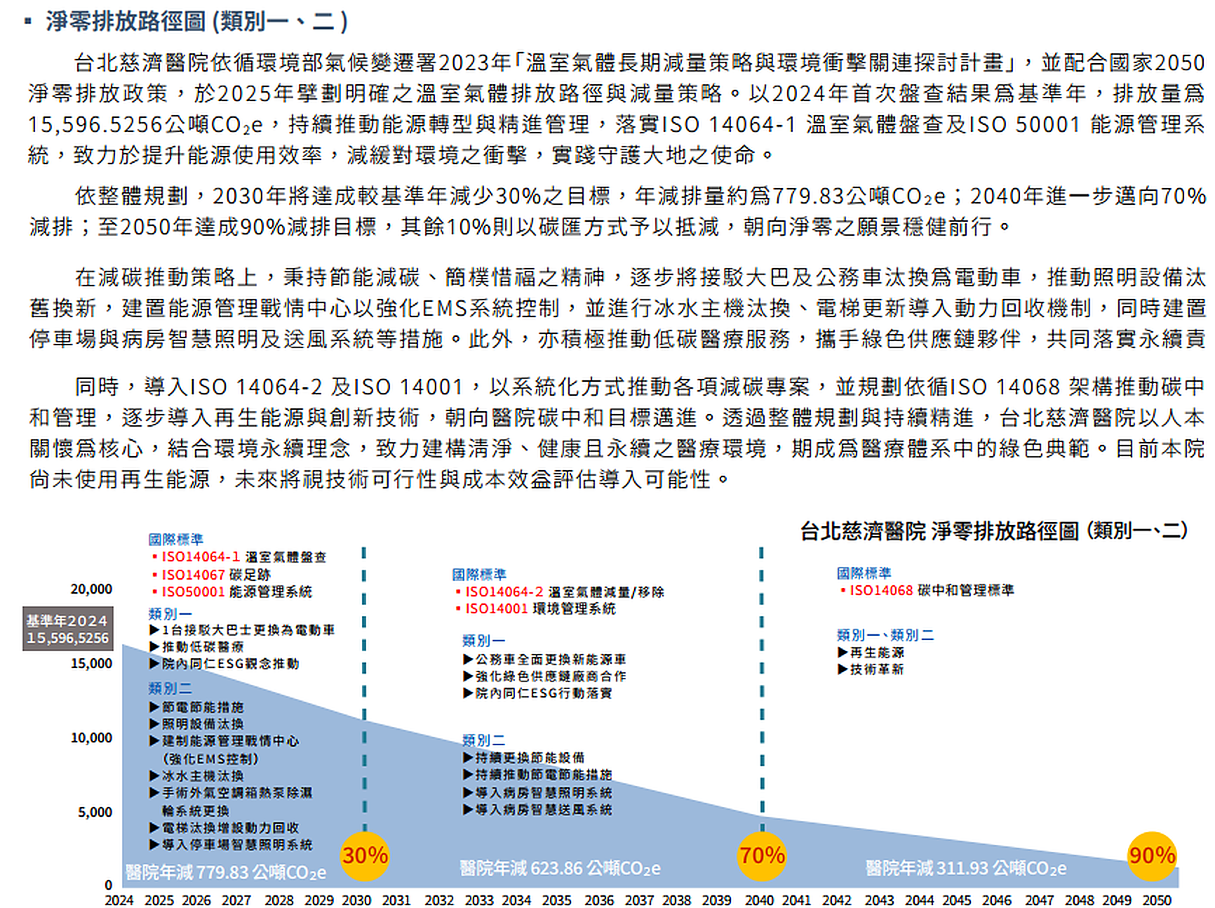 4 02 溫室氣體與能源管理 (3)