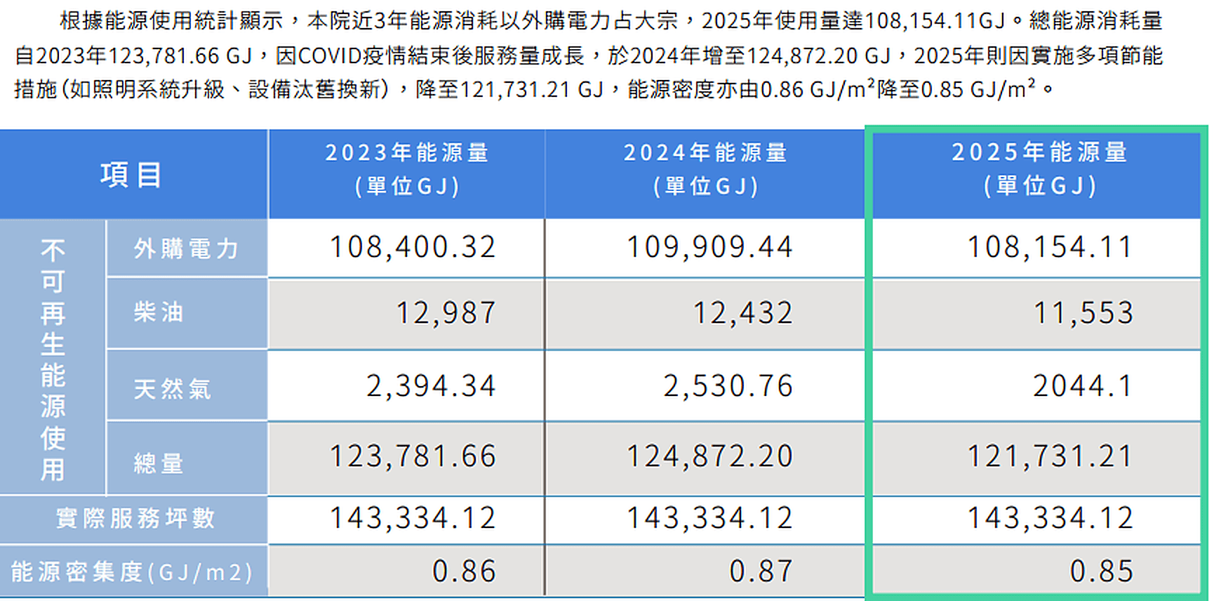 4 02 溫室氣體與能源管理 (5)