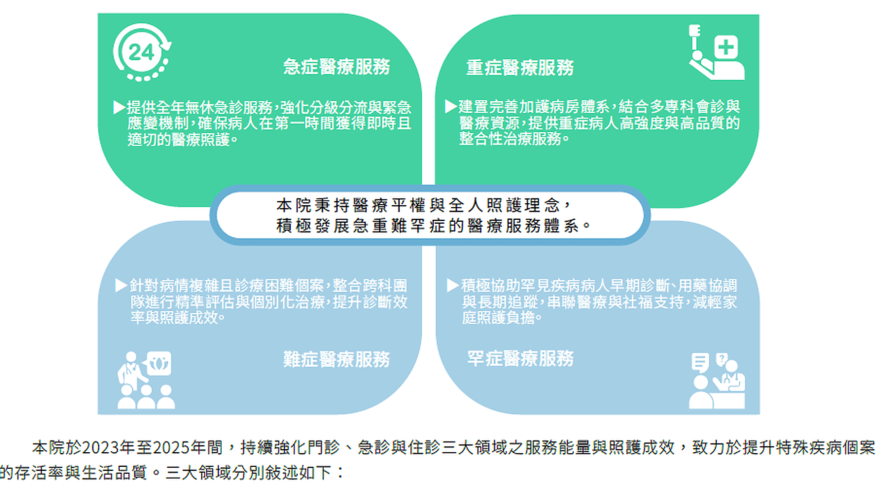 4 04急重難罕症醫療 (1) 4 04急重難罕症醫療 (1)