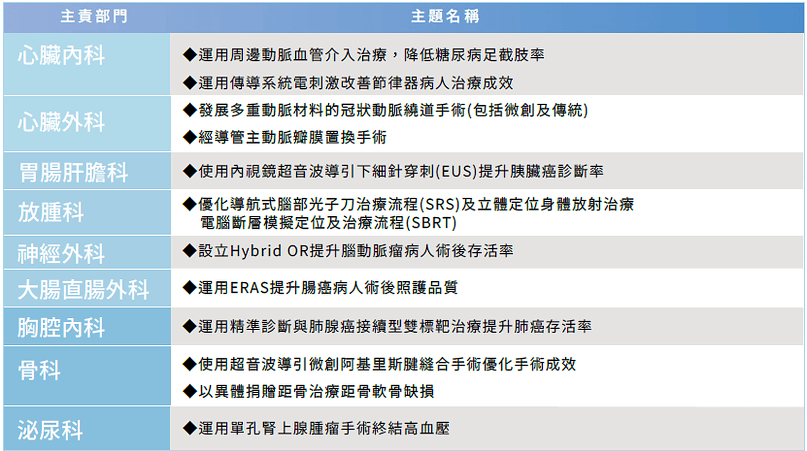 4 04急重難罕症醫療 (10) 4 04急重難罕症醫療 (10)
