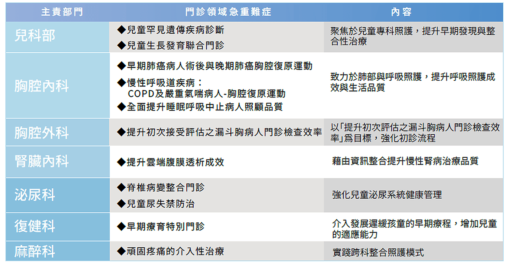 4 04急重難罕症醫療 (4) 4 04急重難罕症醫療 (4)