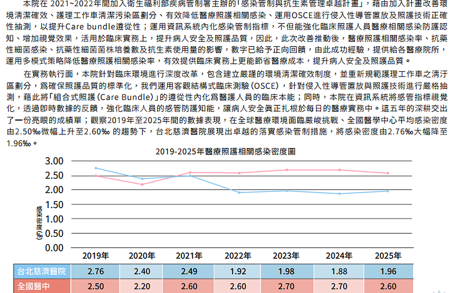 4 05 傳染病防治與管控 (4)