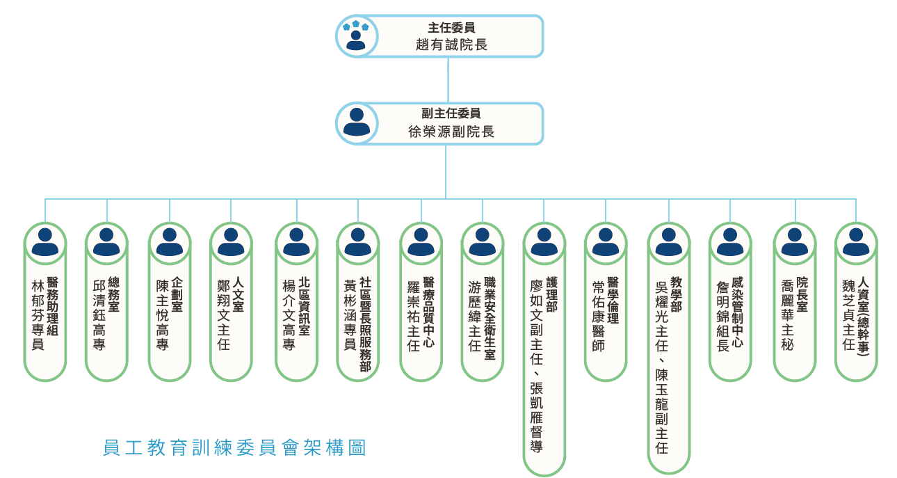 5 02 人才培訓與發展 (1)