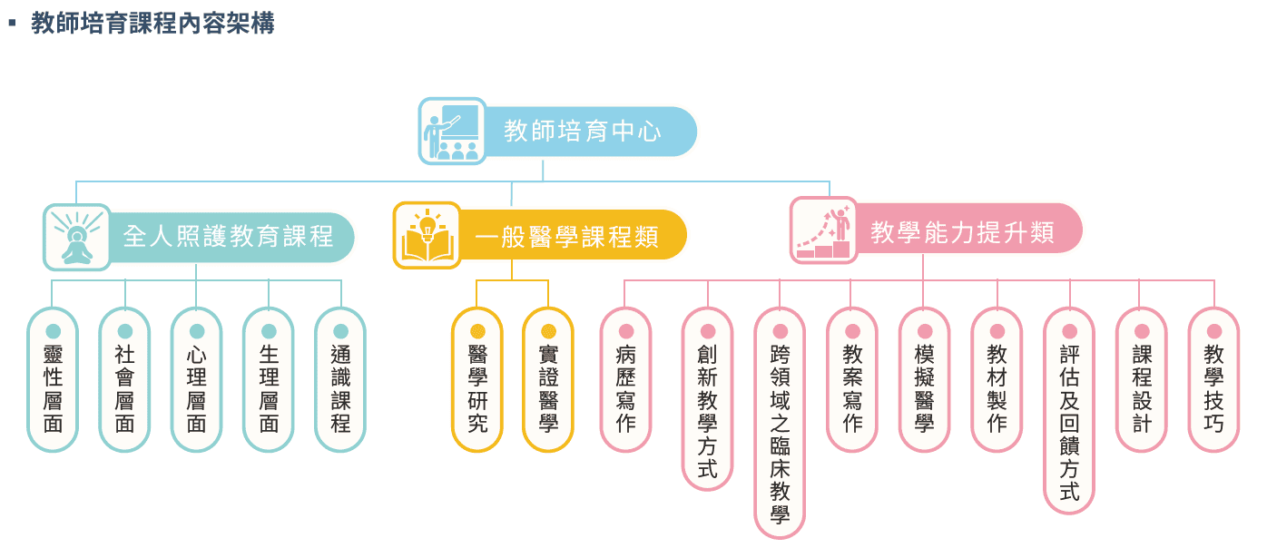 5 02 人才培訓與發展 (3)