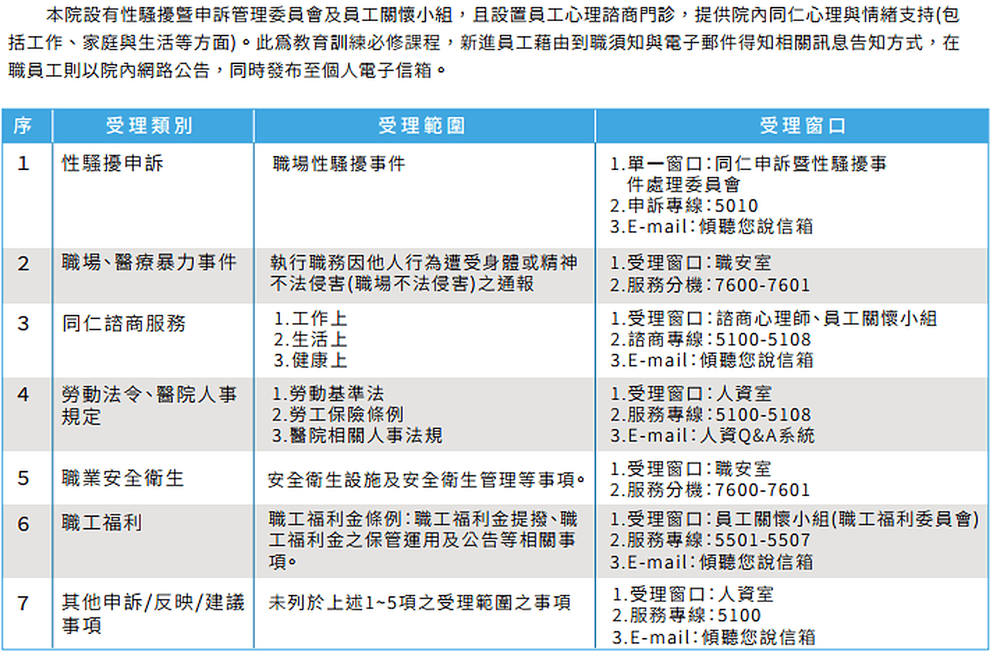 5 03 員工權益與福利 (2)