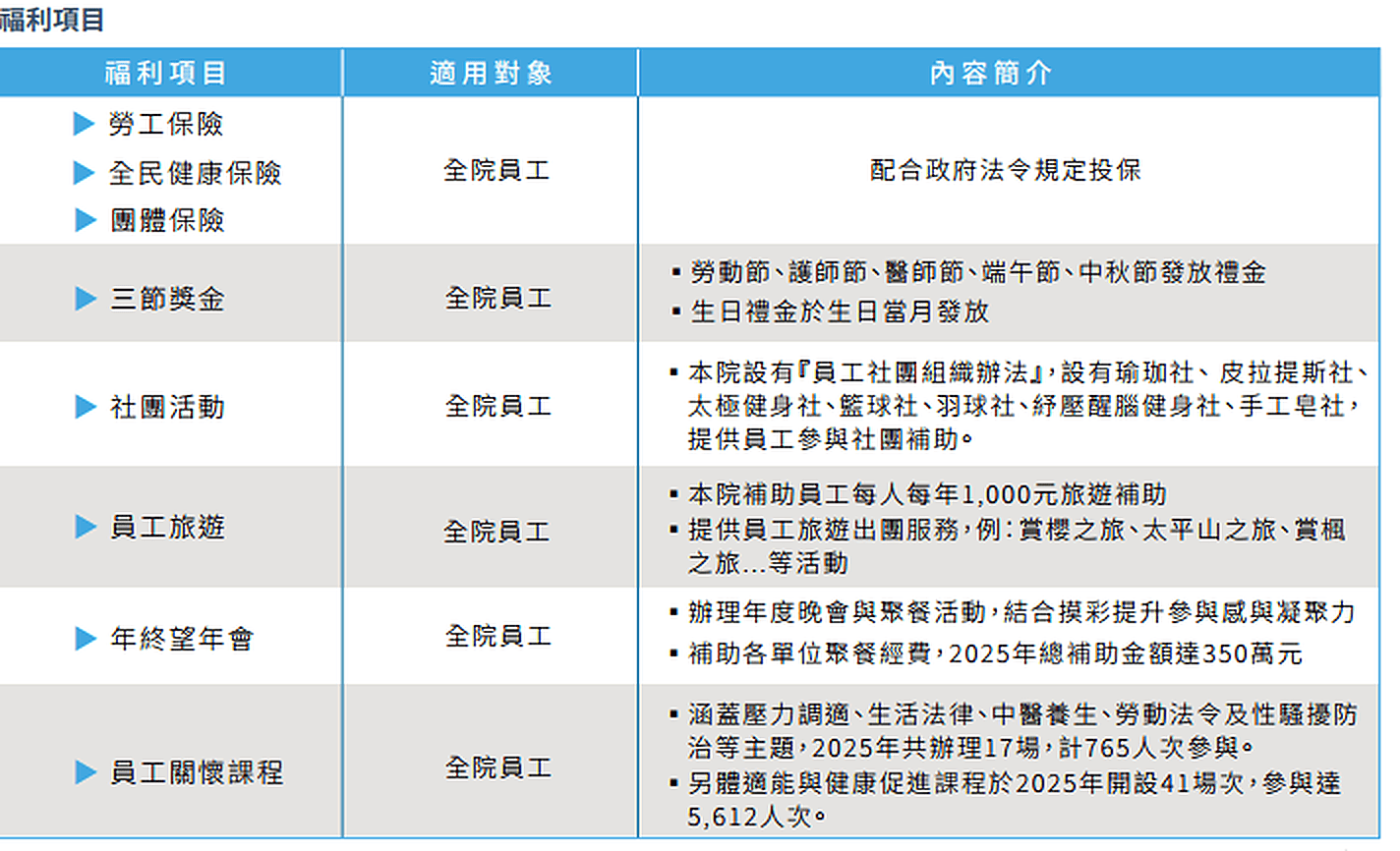 5 03 員工權益與福利 (3)