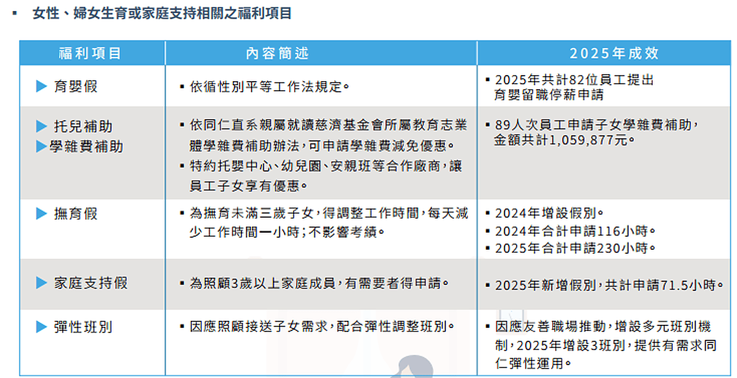 5 03 員工權益與福利 (4)