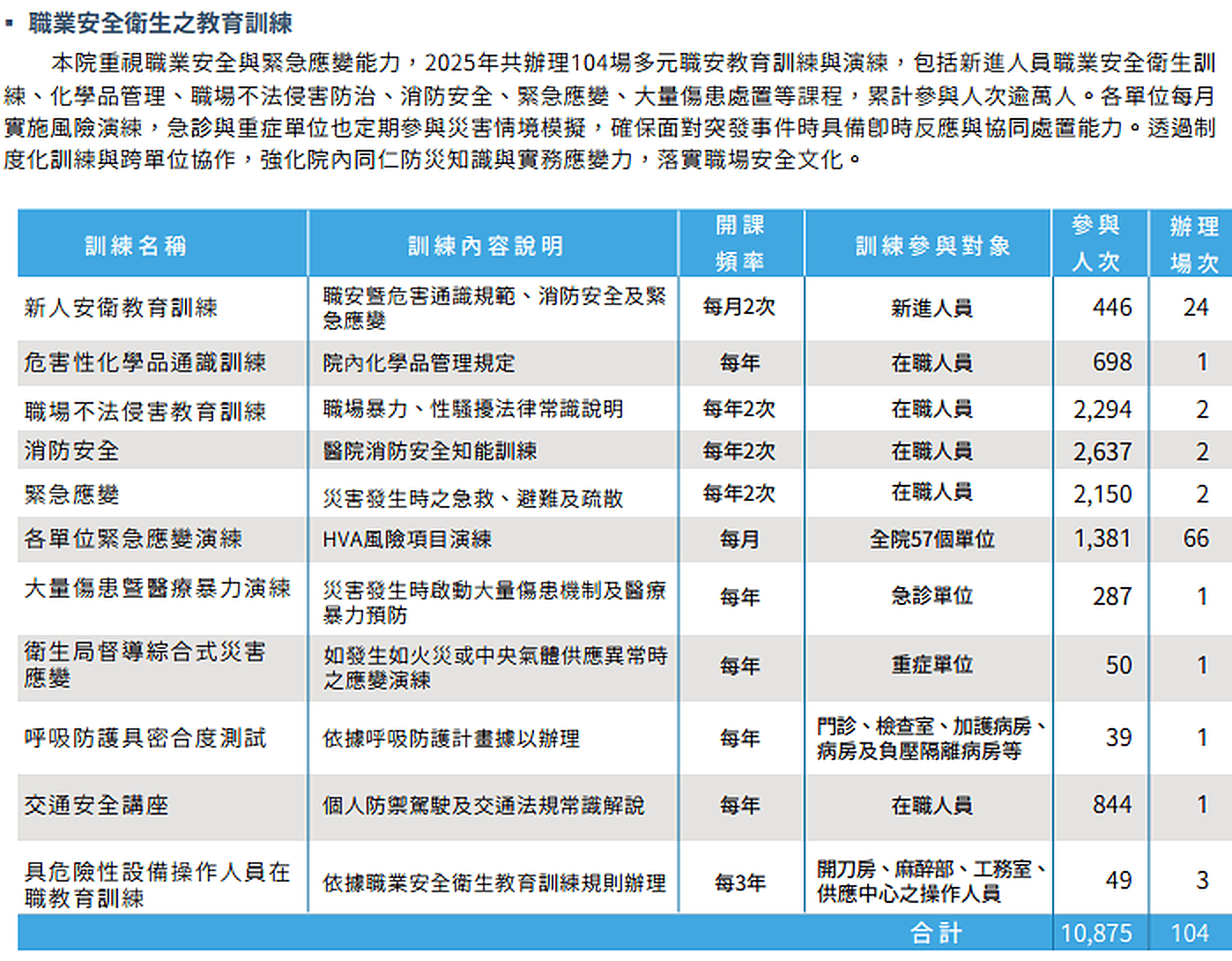 5 04 職業健康與安全 (2)