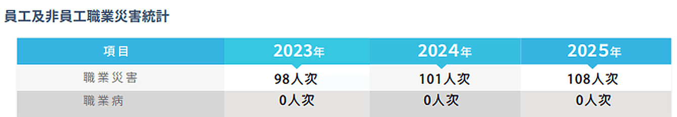 5 04 職業健康與安全 (3)