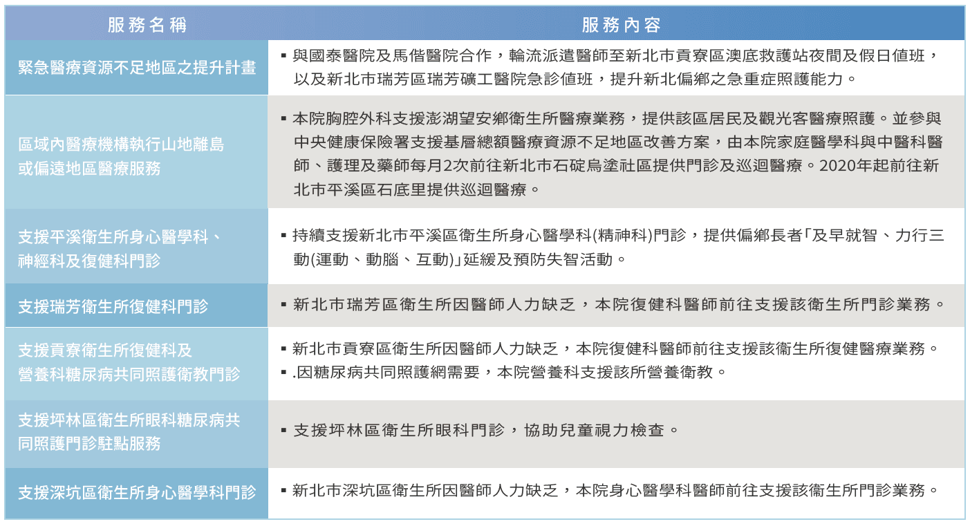 6 01 社區關懷與健康促進 (2)