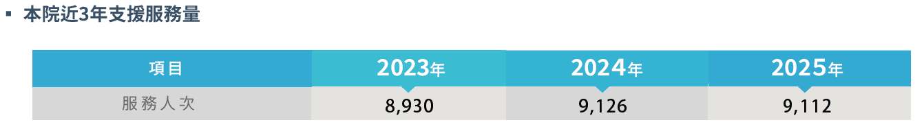 6 01 社區關懷與健康促進 (3) 6 01 社區關懷與健康促進 (3)