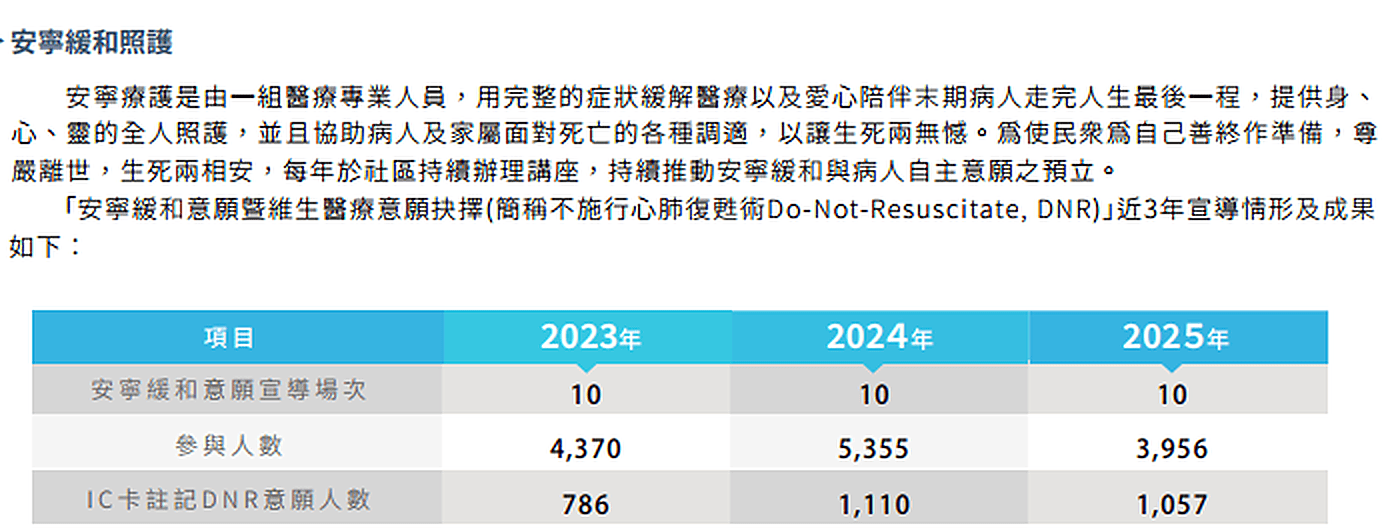 6 01 社區關懷與健康促進 (4) 6 01 社區關懷與健康促進 (4)