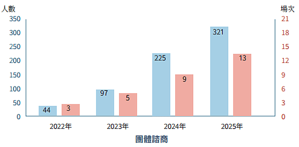 6 01 社區關懷與健康促進 (6) 6 01 社區關懷與健康促進 (6)
