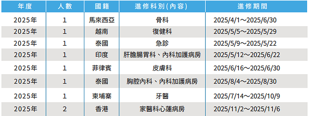 6 02 國內外醫療交流合作 (2)