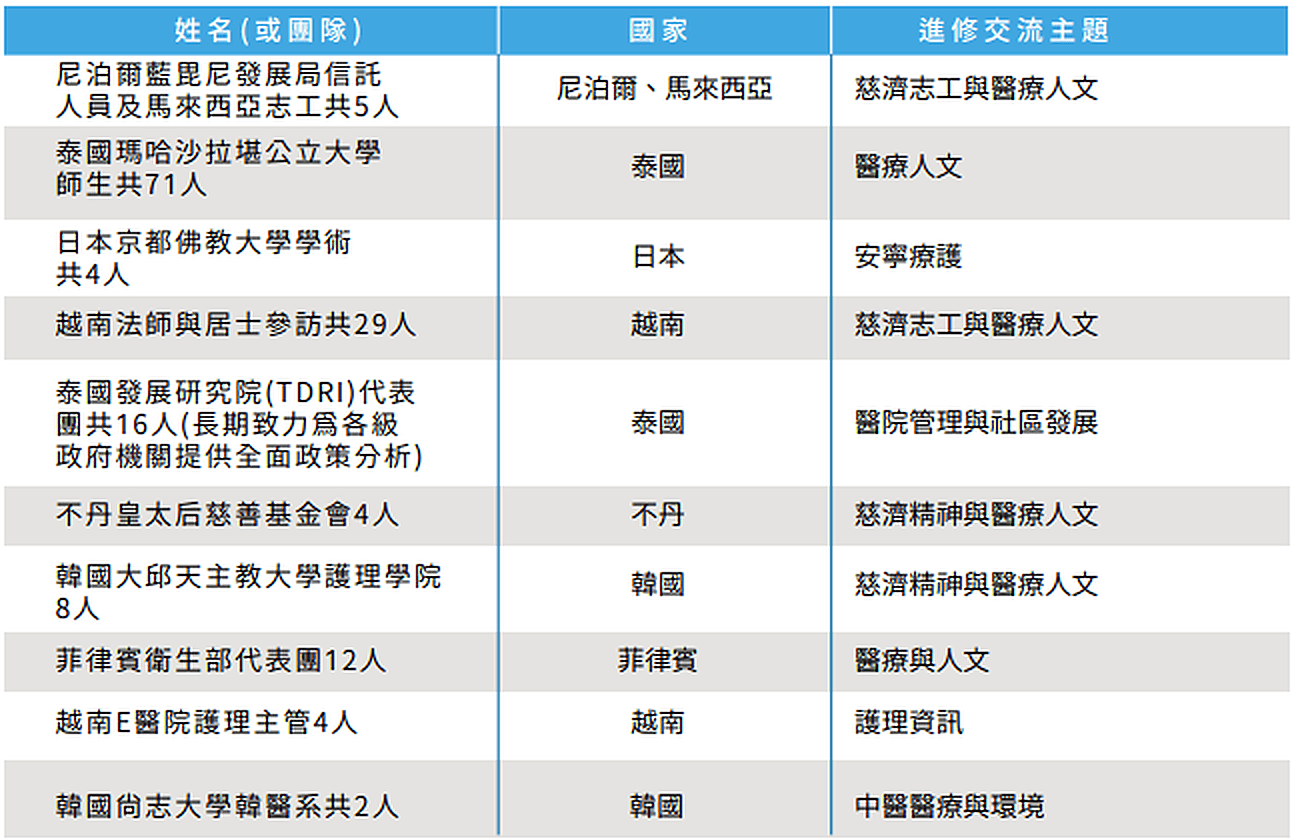 6 02 國內外醫療交流合作 (4)
