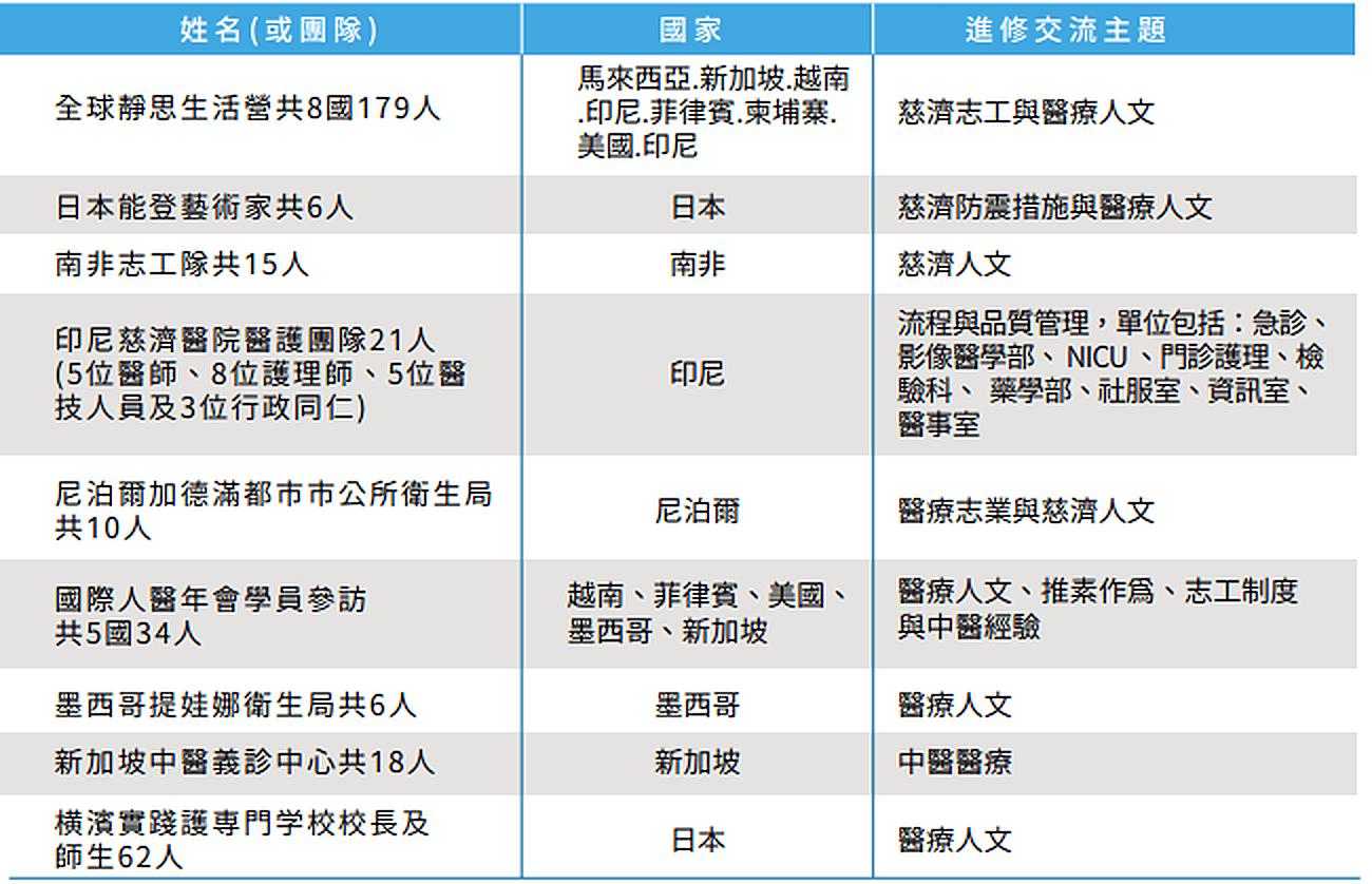 6 02 國內外醫療交流合作 (5)