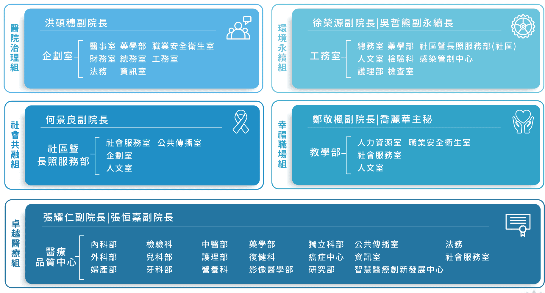 永續治理架構 01 永續治理架構 01